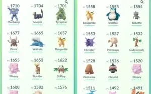 Conta de Pokémon GO