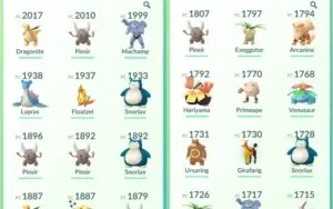 Conta de Pokémon GO