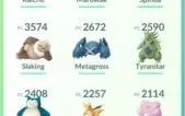 Conta de Pokémon GO