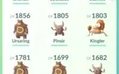 Pokemon Go Level 30 - Conta Simples Com Candys - Sem Bots!