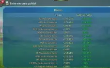 Conta Lords Mobile T4 531m poder 6m de Tropas (Migra 1090)