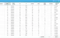 League account checker sem proxy(Checkar combolists de lol)