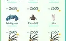 Conta Pokémon Go