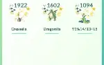 Conta Pokemon Go level 43