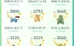 Conta Pokemon Go level 43