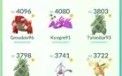 Acc Pokémon GO TOP lvl 40