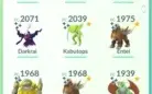 Acc Pokémon GO TOP lvl 40