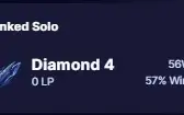 D4 mmr bom