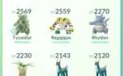Conta Pokémon go lvl 26 + lendários