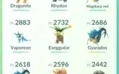 Pokémon Go conta lv35