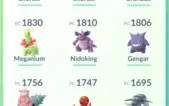 Conta Pokemon go level 35