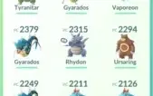 Conta Pokemon go level 35