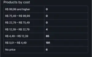 CS:GO PRIME | 2 MOEDAS | MD10 | 278 JOGOS | 17 ANOS