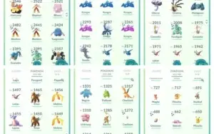 Conta Pokémon GO Level 40