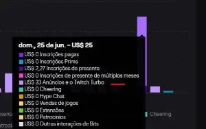 Bot de ADs Twitch Atualizado - julho 2024