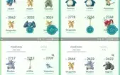 CONTA DE POKÉMON GO