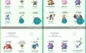 CONTA DE POKÉMON GO
