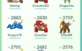 Conta Pokémon Go com vários lendários
