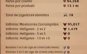 Conta Albion Online: 800M de fama total
