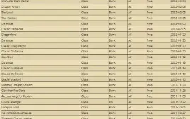 Conta AQW Completa, 162 Achievments, Wheel of Doom zerada