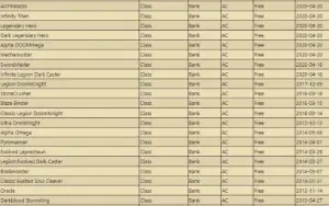 Conta AQW Completa, 162 Achievments, Wheel of Doom zerada