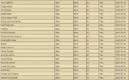 Conta AQW Completa, 162 Achievments, Wheel of Doom zerada