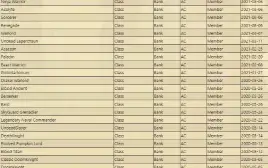 Conta AQW Completa, 162 Achievments, Wheel of Doom zerada
