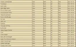 Conta AQW Completa, 162 Achievments, Wheel of Doom zerada