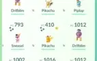Conta nvl 43 pokemon go
