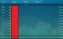 Conta Ni No Kuni LvL 100 - Top 12 Destroyer - Rubi Aries