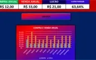 Planilha EXCEL: Gerenciamento de Clientes/Compras/Vendas