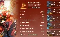 Conta End Game 31 5* Nahida C6