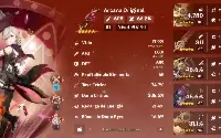 Conta End Game 31 5* Nahida C6