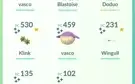 pokemon go conta level 30