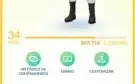 Conta pokémon go nível 34
