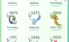 Conta pokémon go nível 34