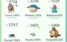 Conta pokémon go nível 34