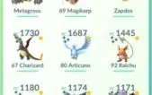 VENDO CONTA POKEMON GO LV 38 - 22 100% IV - 28 Shinys