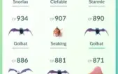 Conta Pokémon GO lvl 21 São Paulo
