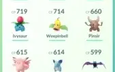 Conta Pokémon GO lvl 21 São Paulo