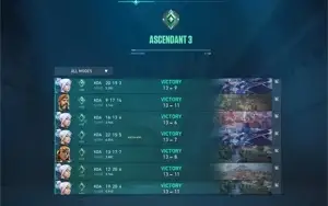 CONTA MESTRE NO LOL + VALORANT - FULL ACESSO (5.238 BRL)