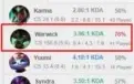 ELOJOB - LEAGUE OF LEGENDS