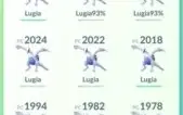 Pokemon Go com 3 Mewtwo Level 30 (Todos os Lendários )