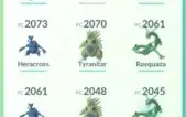 Pokemon Go com 3 Mewtwo Level 30 (Todos os Lendários )