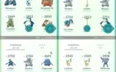 CONTA DE POKÉMON GO