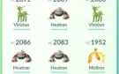 Pokemon go conta com 3 lendário brilhantes