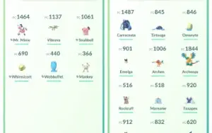 Conta Pokemon GO Nivel 30 - Time Azul