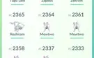 Conta Pokemon GO - LVL 40
