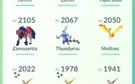 Conta Pokemon GO - LVL 40
