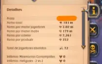 Conta albion (America) - 181M Fame